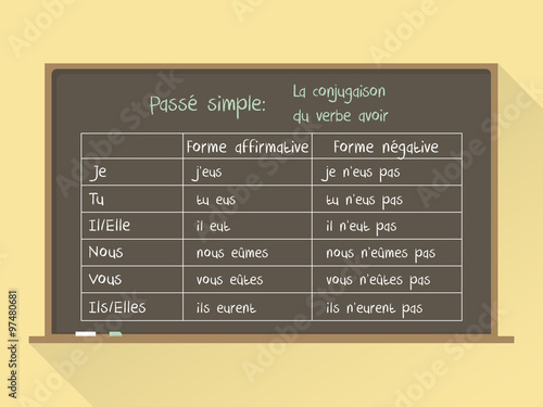 Blackboard. Flat style. French grammar - verb "to have" in "Passé simple" Tense / Conjugaison du verbe être en Passé simple