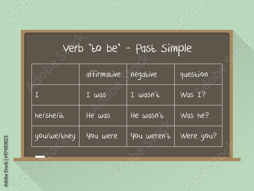 Blackboard. English grammar - verb "to be" in Present Simple Tense. Flat style