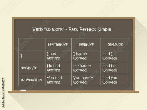 Blackboard. English grammar - verb "to work" in Past Perfect Simple Tense. Flat style