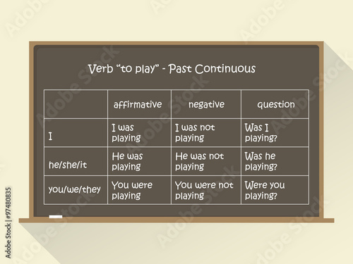 Blackboard. English grammar - verb "to play" in Past Continuous Tense. Flat style
