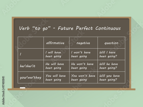 Blackboard. English grammar - verb "to go" in Future Perfect Continuous Tense. Flat style