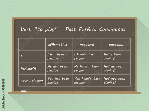 Blackboard. English grammar - verb "to play" in Past Perfect Continuous Tense. Flat style