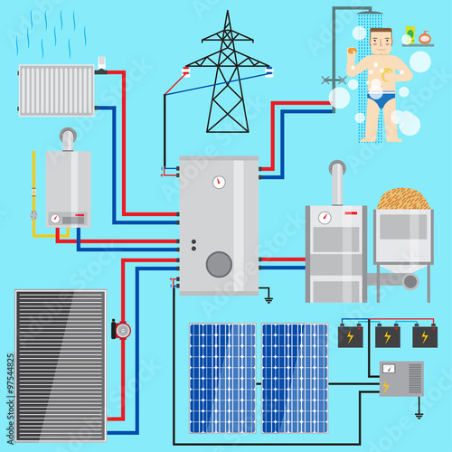  Set includes-heat accumulator, gas boiler,  solar battery,  solar panel, heat accumulator, pellet boiler, heating systems with wood,  man in the bathroom, battery heating. 