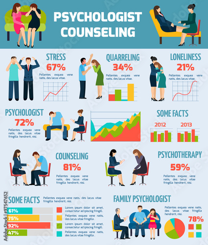 Psychologist Counseling Facts Infographics Chart