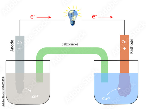 Schema einer galvanischen Zelle / Daniell-Element