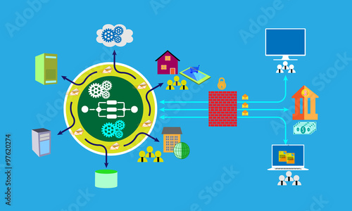 Concept of Software system architecture, illustrates enterprise application connectivity with Server centric topology and connecting various systems through business process using VPN, MPLS