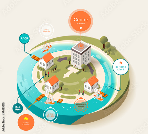 Isometric of hospital building and house near coast