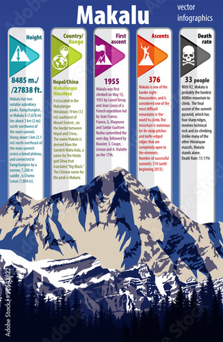 Vector highest  mount Makalu (8463 m) infographic