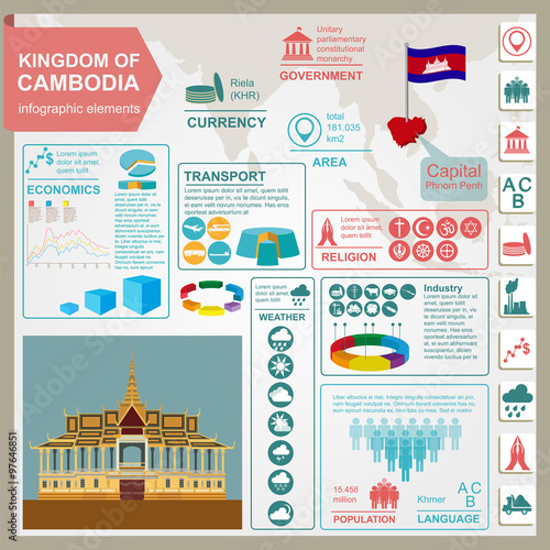 Cambodia infographics, statistical data, sights. Royal Palace, P