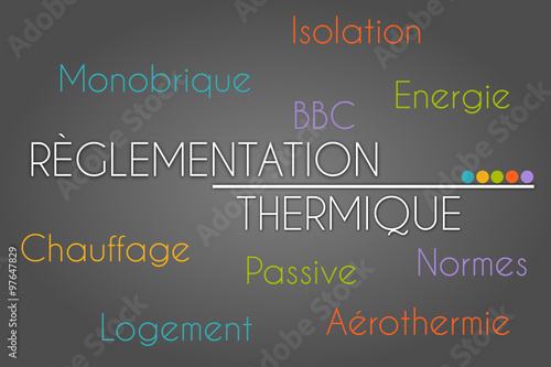 Nuage de mots : Règlementation Thermique