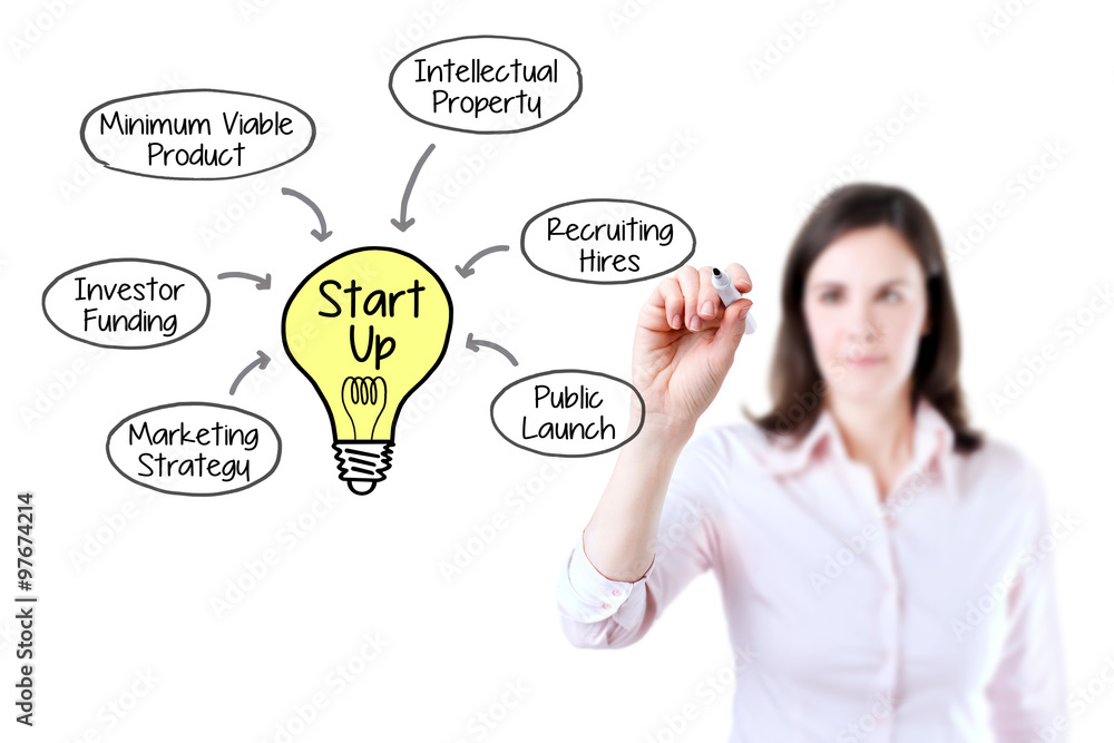 Business woman drawing a Startup business model concept. Isolated on white. Business woman drawing a Startup business model concept. Isolated on white.