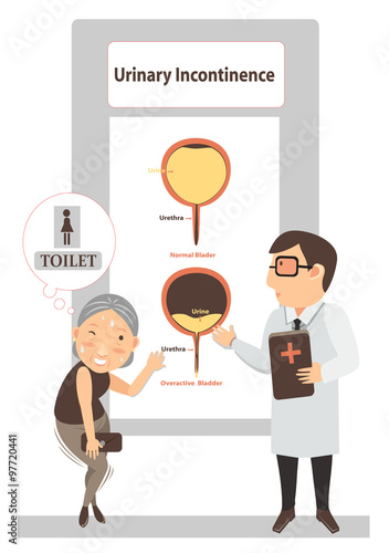 urinary incontinence