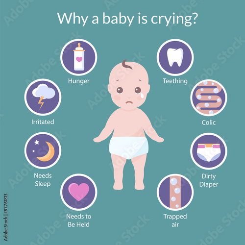 Why baby is crying icons