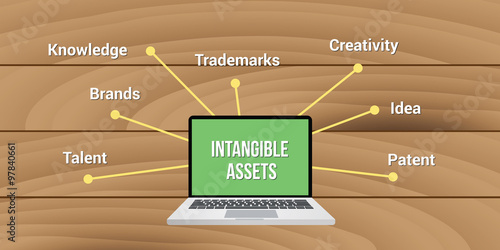 intangible assets knowledge brands