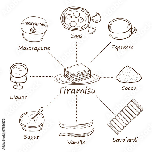 Hand drawn tiramisu ingredients
