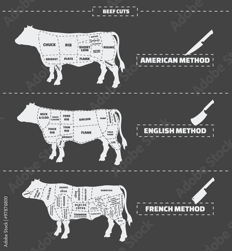 Cuts of beef. American, english and french method. Vector vintage monochrome illustration.