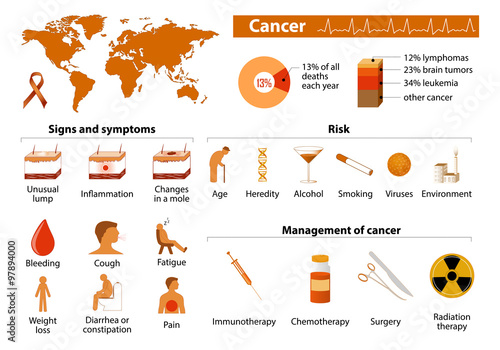 cancer infographic