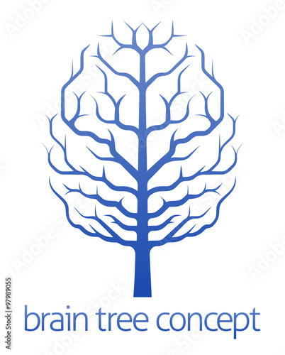 Brain tree of knowledge con...