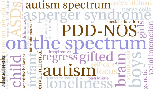 On The Spectrum Word Cloud