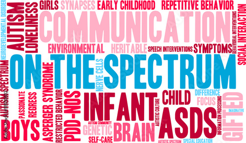 On The Spectrum Word Cloud