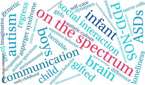 On The Spectrum Word Cloud