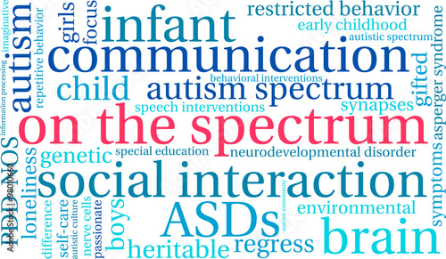 On The Spectrum Word Cloud