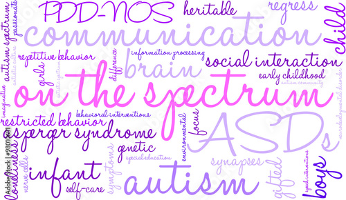On The Spectrum Word Cloud