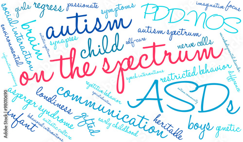 On The Spectrum Word Cloud