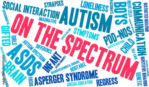 On The Spectrum Word Cloud