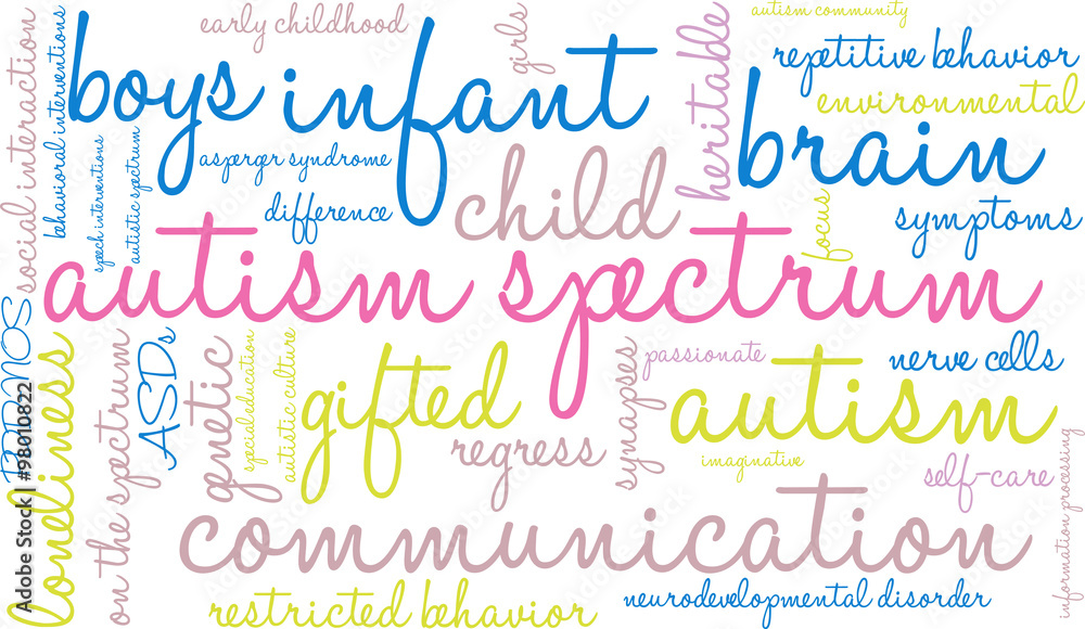 Autism Spectrum Word Cloud Autism Spectrum Word Cloud