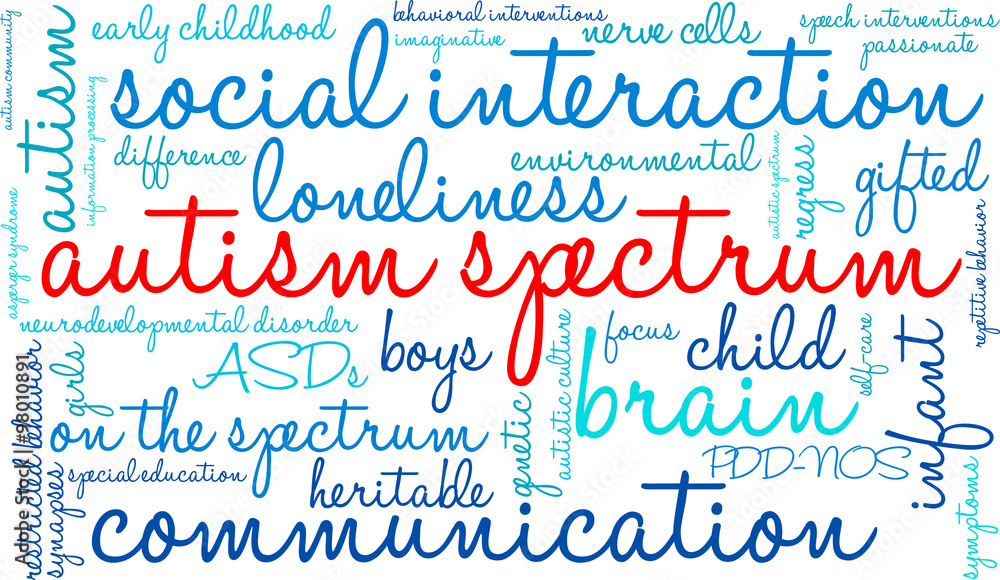 Autism Spectrum Word Cloud Autism Spectrum Word Cloud