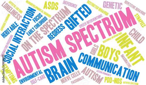 Autism Spectrum Word Cloud