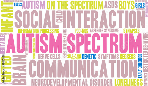 Autism Spectrum Word Cloud
