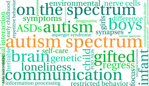 Autism Spectrum Word Cloud