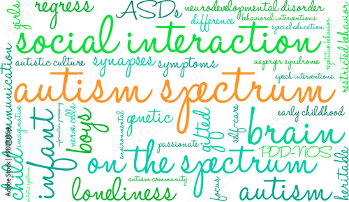 Autism Spectrum Word Cloud