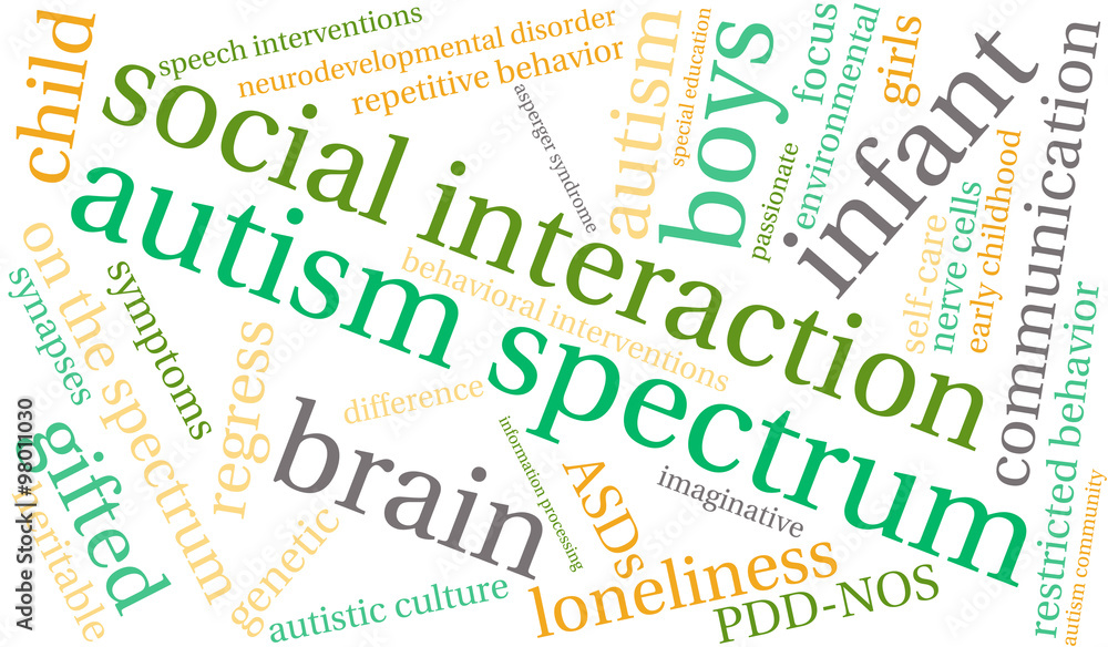Autism Spectrum Word Cloud Autism Spectrum Word Cloud
