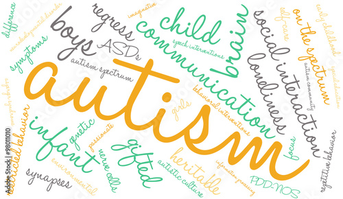 Autism Word Cloud