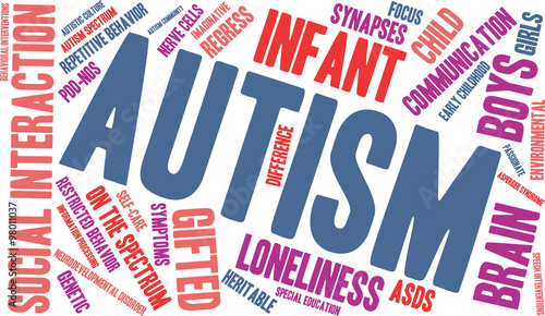 Autism Word Cloud