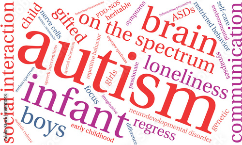 Autism Word Cloud