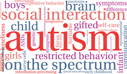 Autism Word Cloud