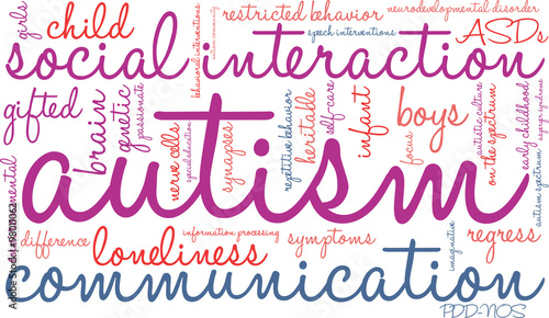 Autism Word Cloud