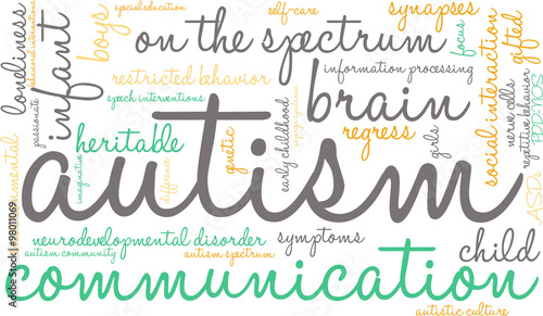 Autism Word Cloud