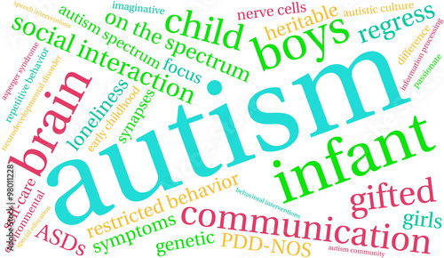 Autism Word Cloud