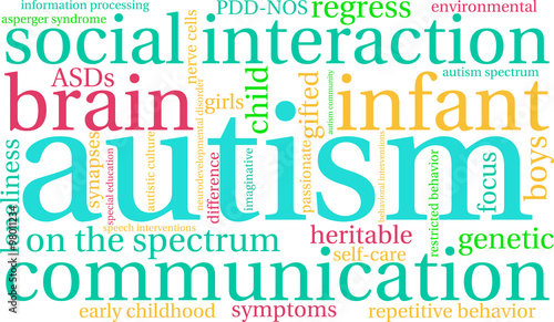 Autism Word Cloud