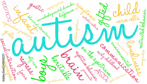 Autism Word Cloud