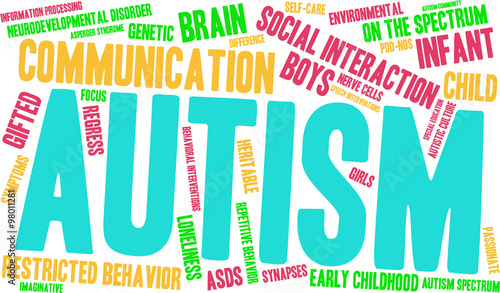 Autism Word Cloud