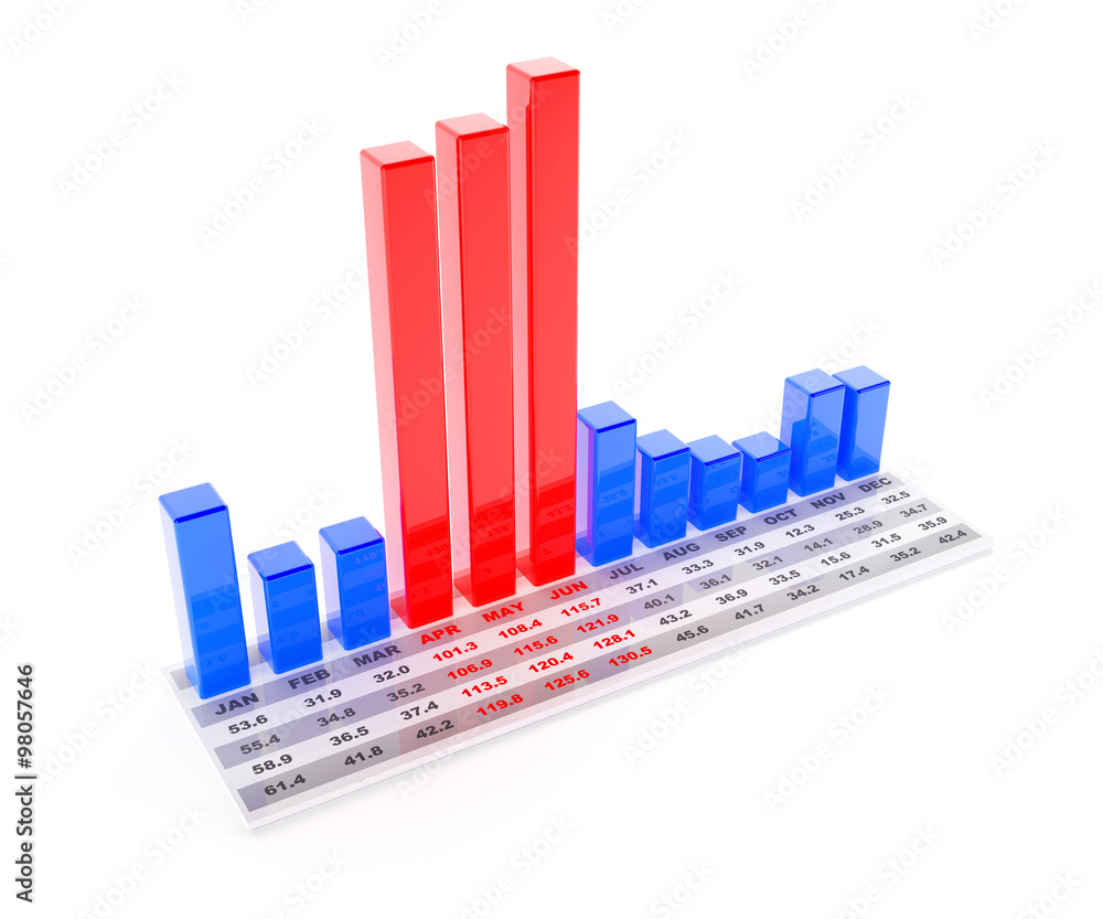 Peak in second season Peak in second season