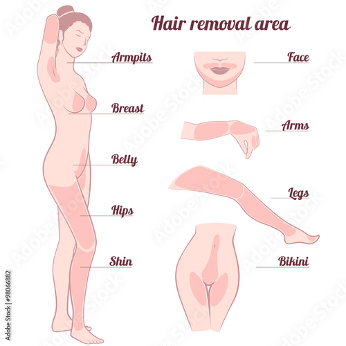 area hair removal