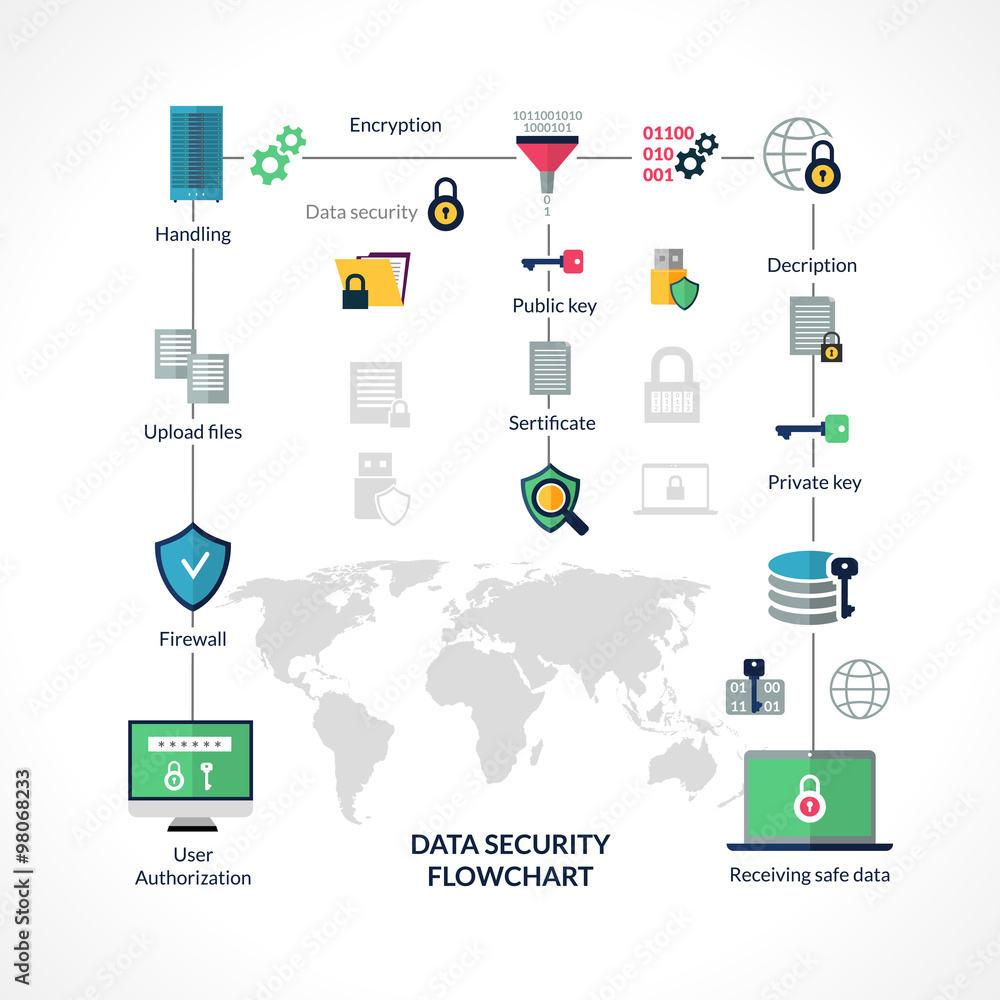 Data Security Flowchart Stock Vector | Adobe Stock