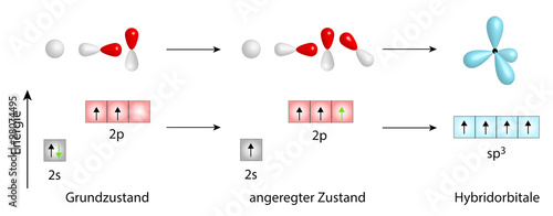 Entstehung von Hybridorbitalen
